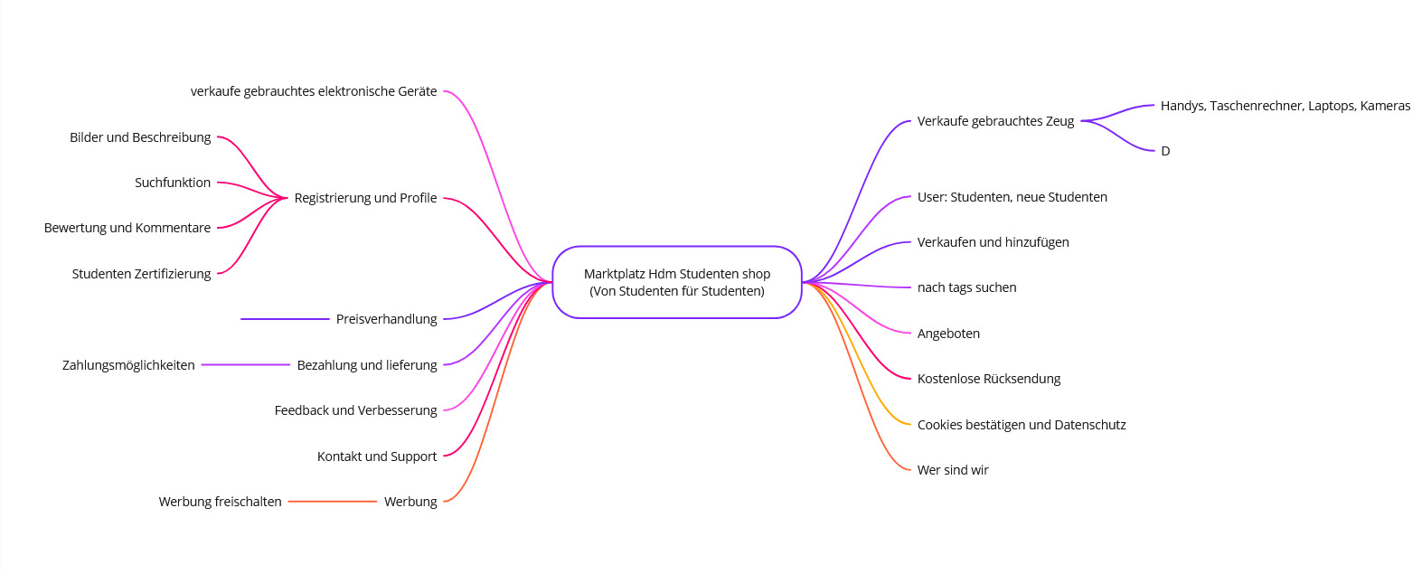 User Flow Journey
