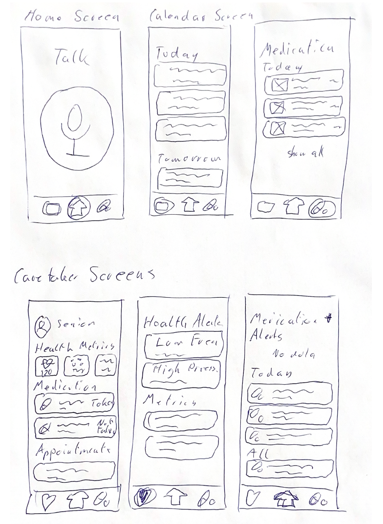 Early Concepts Placeholder